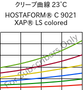 クリープ曲線 23°C, HOSTAFORM® C 9021 XAP® LS colored, POM, Celanese