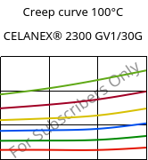 Creep curve 100°C, CELANEX® 2300 GV1/30G, PBT-GF30, Celanese