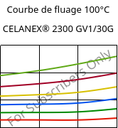 Courbe de fluage 100°C, CELANEX® 2300 GV1/30G, PBT-GF30, Celanese