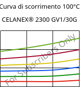 Curva di scorrimento 100°C, CELANEX® 2300 GV1/30G, PBT-GF30, Celanese