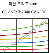 곡선 크리프 100°C, CELANEX® 2300 GV1/30G, PBT-GF30, Celanese