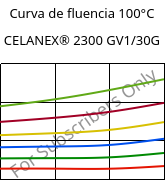 Curva de fluencia 100°C, CELANEX® 2300 GV1/30G, PBT-GF30, Celanese
