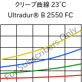 クリープ曲線 23°C, Ultradur® B 2550 FC, PBT, BASF