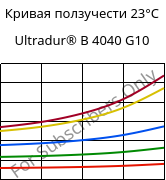 Кривая ползучести 23°C, Ultradur® B 4040 G10, (PBT+PET)-GF50, BASF