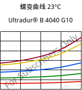 蠕变曲线 23°C, Ultradur® B 4040 G10, (PBT+PET)-GF50, BASF
