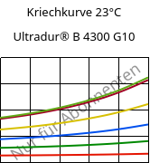 Kriechkurve 23°C, Ultradur® B 4300 G10, PBT-GF50, BASF