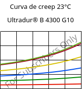 Curva de creep 23°C, Ultradur® B 4300 G10, PBT-GF50, BASF