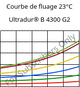 Courbe de fluage 23°C, Ultradur® B 4300 G2, PBT-GF10, BASF