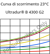 Curva di scorrimento 23°C, Ultradur® B 4300 G2, PBT-GF10, BASF