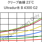 クリープ曲線 23°C, Ultradur® B 4300 G2, PBT-GF10, BASF