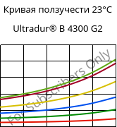 Кривая ползучести 23°C, Ultradur® B 4300 G2, PBT-GF10, BASF