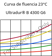 Curva de fluencia 23°C, Ultradur® B 4300 G6, PBT-GF30, BASF