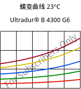 蠕变曲线 23°C, Ultradur® B 4300 G6, PBT-GF30, BASF