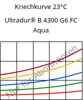 Kriechkurve 23°C, Ultradur® B 4300 G6 FC Aqua, PBT-GF30, BASF