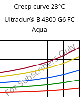 Creep curve 23°C, Ultradur® B 4300 G6 FC Aqua, PBT-GF30, BASF