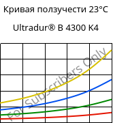 Кривая ползучести 23°C, Ultradur® B 4300 K4, PBT-GB20, BASF