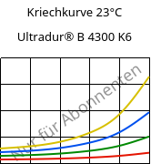 Kriechkurve 23°C, Ultradur® B 4300 K6, PBT-GB30, BASF