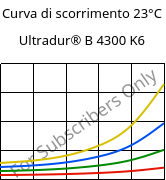 Curva di scorrimento 23°C, Ultradur® B 4300 K6, PBT-GB30, BASF