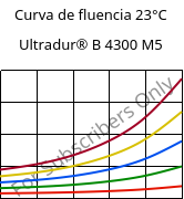 Curva de fluencia 23°C, Ultradur® B 4300 M5, PBT-MF25, BASF