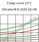 Creep curve 23°C, Ultradur® B 4330 G6 HR, PBT-I-GF30, BASF