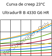 Curva de creep 23°C, Ultradur® B 4330 G6 HR, PBT-I-GF30, BASF