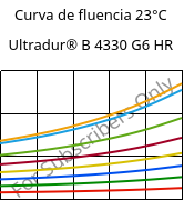 Curva de fluencia 23°C, Ultradur® B 4330 G6 HR, PBT-I-GF30, BASF