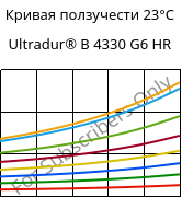 Кривая ползучести 23°C, Ultradur® B 4330 G6 HR, PBT-I-GF30, BASF