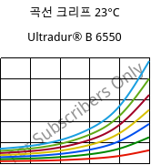 곡선 크리프 23°C, Ultradur® B 6550, PBT, BASF