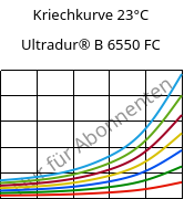 Kriechkurve 23°C, Ultradur® B 6550 FC, PBT, BASF