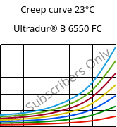 Creep curve 23°C, Ultradur® B 6550 FC, PBT, BASF