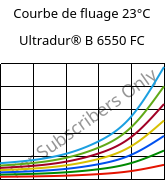 Courbe de fluage 23°C, Ultradur® B 6550 FC, PBT, BASF