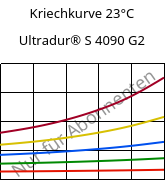 Kriechkurve 23°C, Ultradur® S 4090 G2, (PBT+ASA+PET)-GF10, BASF