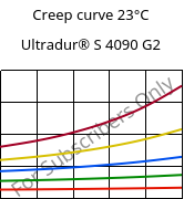 Creep curve 23°C, Ultradur® S 4090 G2, (PBT+ASA+PET)-GF10, BASF
