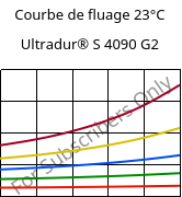 Courbe de fluage 23°C, Ultradur® S 4090 G2, (PBT+ASA+PET)-GF10, BASF