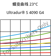 蠕变曲线 23°C, Ultradur® S 4090 G4, (PBT+ASA+PET)-GF20, BASF