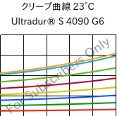 クリープ曲線 23°C, Ultradur® S 4090 G6, (PBT+ASA+PET)-GF30, BASF