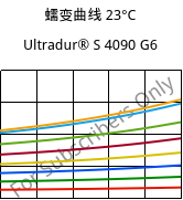 蠕变曲线 23°C, Ultradur® S 4090 G6, (PBT+ASA+PET)-GF30, BASF