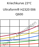 Kriechkurve 23°C, Ultraform® H2320 006 Q600, POM, BASF