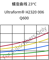 蠕变曲线 23°C, Ultraform® H2320 006 Q600, POM, BASF