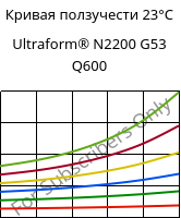 Кривая ползучести 23°C, Ultraform® N2200 G53 Q600, POM-GF25, BASF