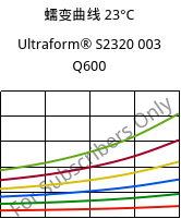 蠕变曲线 23°C, Ultraform® S2320 003 Q600, POM, BASF