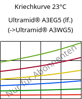 Kriechkurve 23°C, Ultramid® A3EG5 (feucht), PA66-GF25, BASF