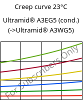 Creep curve 23°C, Ultramid® A3EG5 (cond.), PA66-GF25, BASF