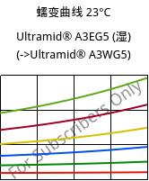 蠕变曲线 23°C, Ultramid® A3EG5 (状况), PA66-GF25, BASF