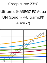 Creep curve 23°C, Ultramid® A3EG7 FC Aqua UN (cond.), PA66-GF35, BASF
