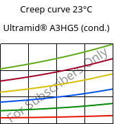 Creep curve 23°C, Ultramid® A3HG5 (cond.), PA66-GF25, BASF