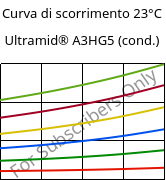 Curva di scorrimento 23°C, Ultramid® A3HG5 (cond.), PA66-GF25, BASF