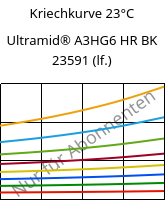 Kriechkurve 23°C, Ultramid® A3HG6 HR BK 23591 (feucht), PA66-GF30, BASF