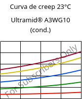 Curva de creep 23°C, Ultramid® A3WG10 (Cond), PA66-GF50, BASF