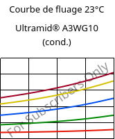 Courbe de fluage 23°C, Ultramid® A3WG10 (cond.), PA66-GF50, BASF